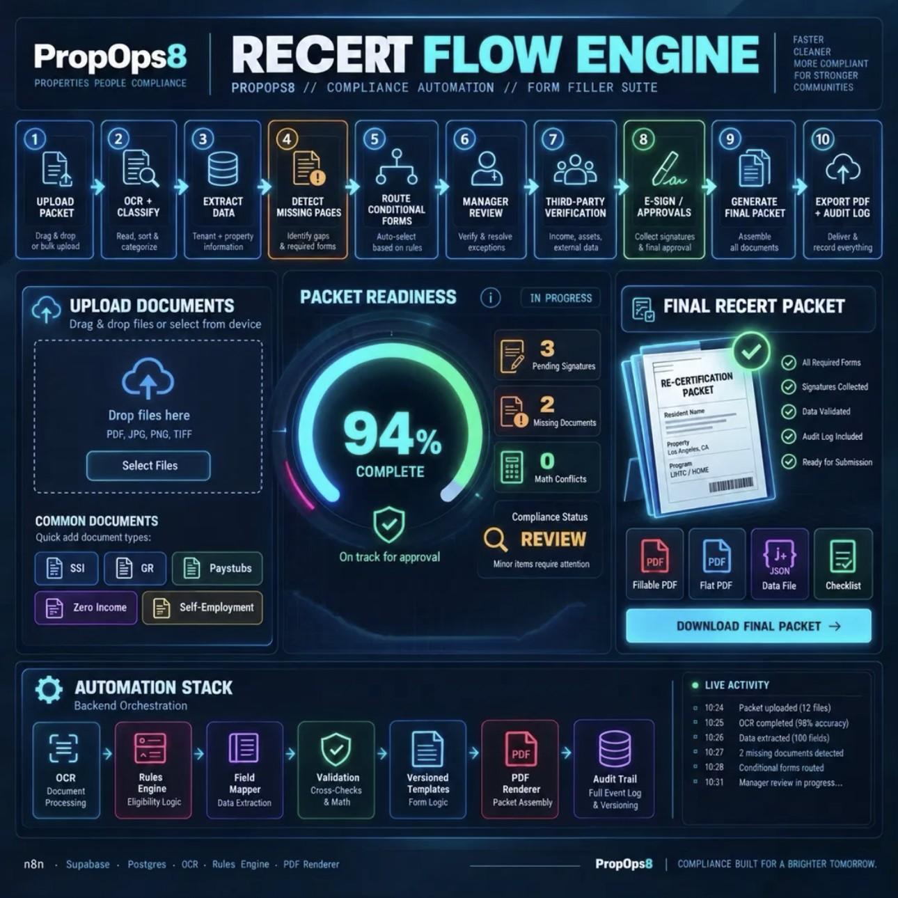 Recert Flow Engine concept illustration