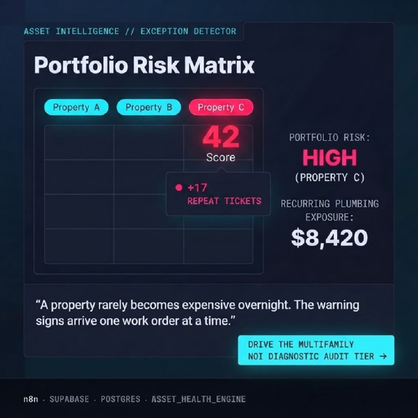 Asset Health Nightmare diagnostic card