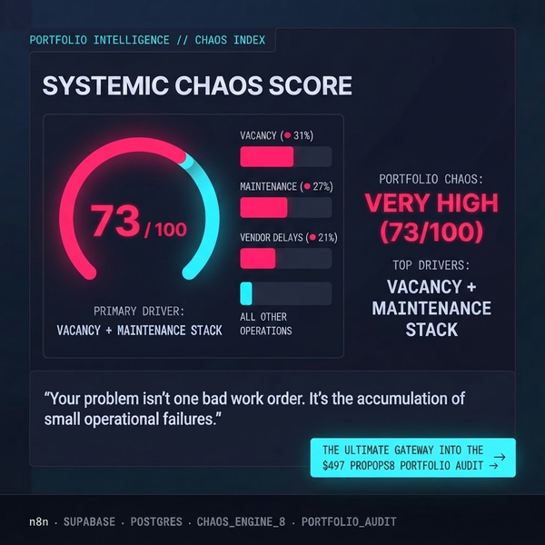 Operations Chaos Index diagnostic card
